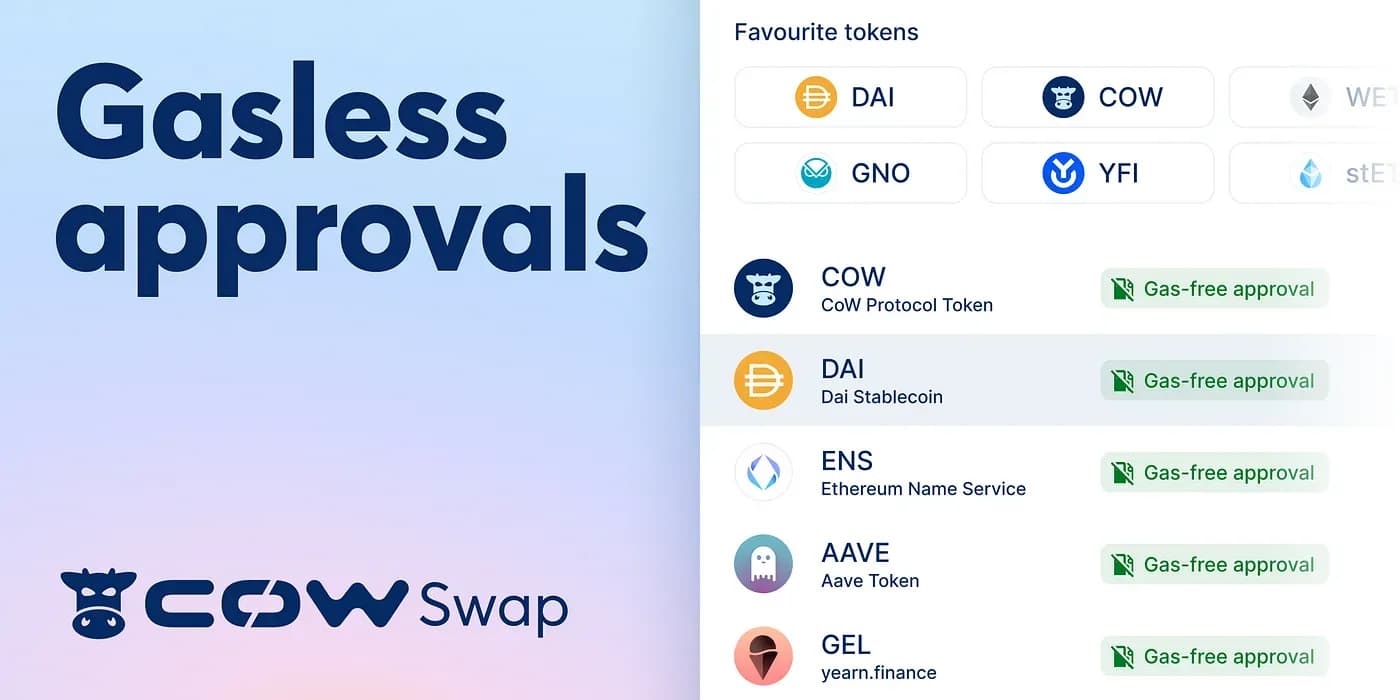 Cover image for article: Announcing Gasless Approvals on CoW Swap